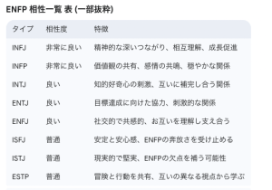 ENFP 相性一覧表