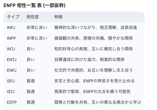 ENFP 相性一覧表