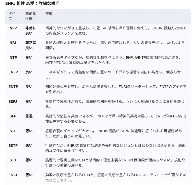 ENFJの相性、ベストパートナーと仕事とは？ リーダーシップと共感の持ち主、ENFJの人間関係とキャリアを徹底解説！